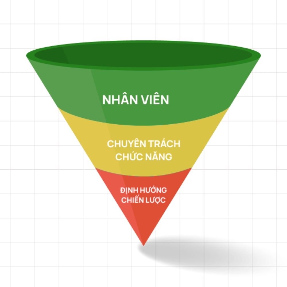 Nhân viên